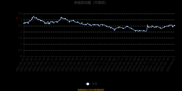 网上在线炒股配资 海通品质升级A：2025年第一季度利润502.45万元 净值增长率7.99%