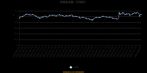 配资炒股入配资平台 海通量化价值精选B：2025年第一季度利润17.73万元 净值增长率0.37%