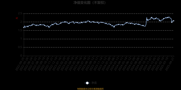 股票配资资质 东方红优享红利混合A：2025年第一季度利润2221.94万元 净值增长率1.91%