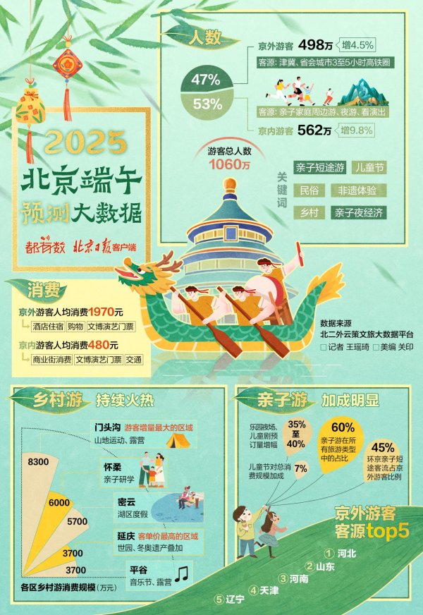 在线配资网 都有数｜人少一半，快乐翻倍！端午出游体验将是“孩孩你孩孩”——