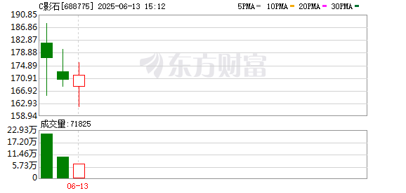 正规股票配资平台 700亿影石创新：一场耐心资本与产业创新的双向奔赴